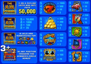 50000 Pyramid Paytabe